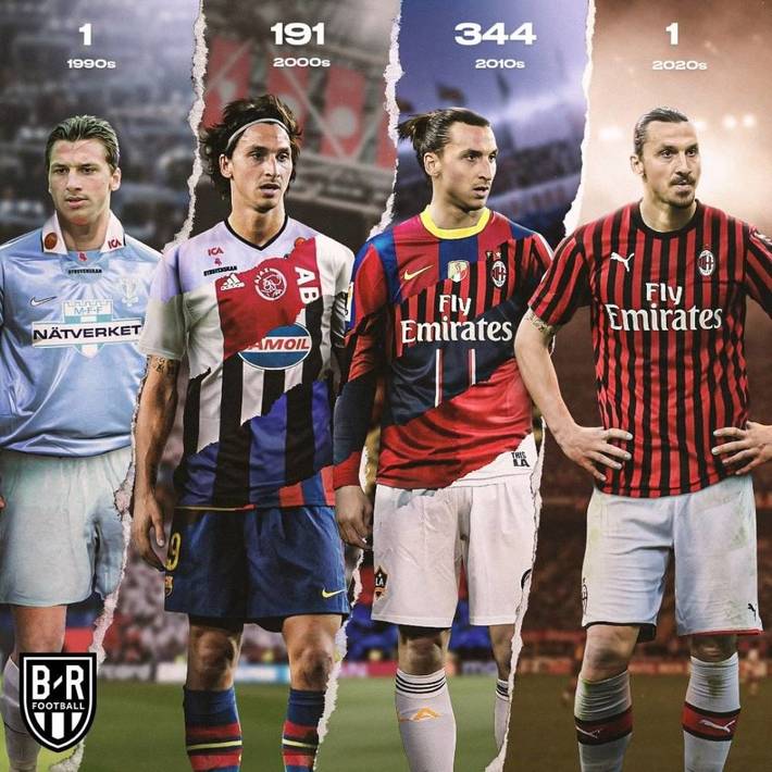 欧冠进球榜最新更新 前锋效率对比明显